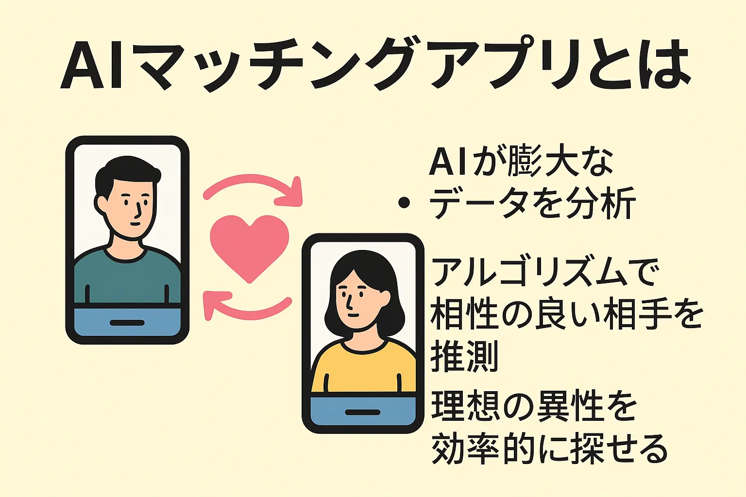 AIマッチングアプリとは